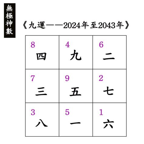 2024 地運